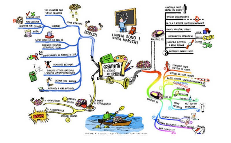 mappe mentali
