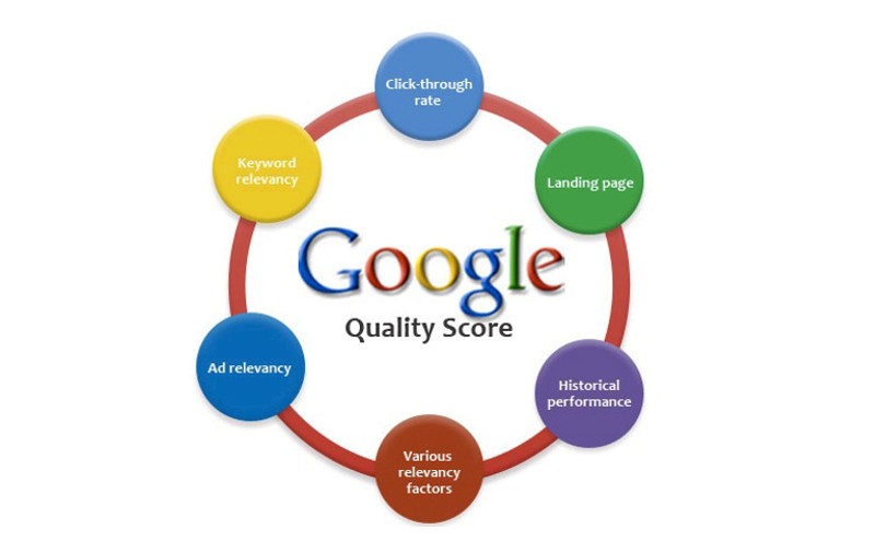 quality score seo