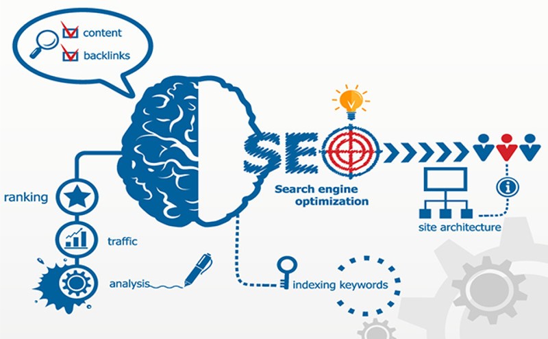 google rank brain