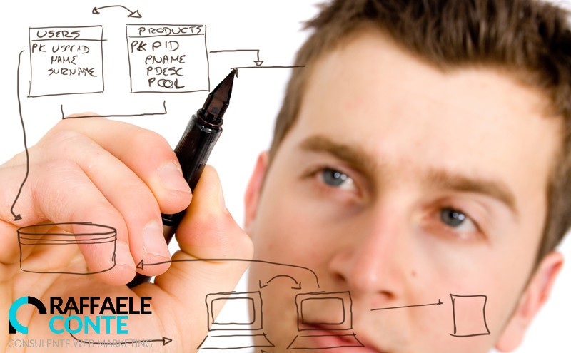 marketing strategico